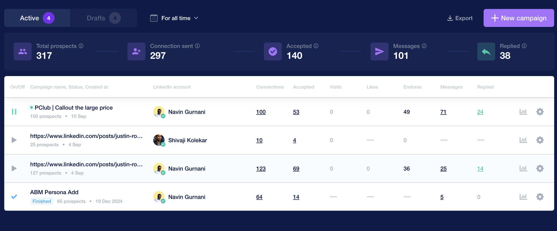 SalesSo LinkedIn Campaign Dashboard